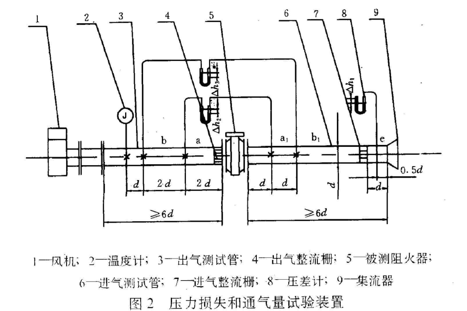 水表循環(huán)壓力測試臺