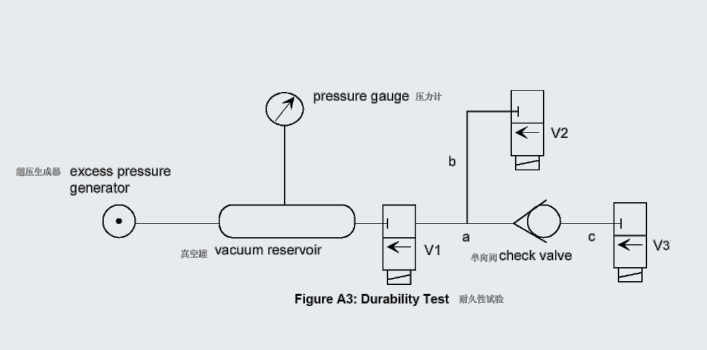 單向閥耐久性試驗-單向閥脈沖疲勞實驗-單向閥正負壓試驗