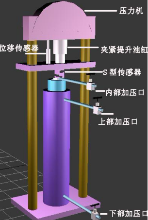 封隔器耐高溫高壓性能試驗(yàn)機(jī)