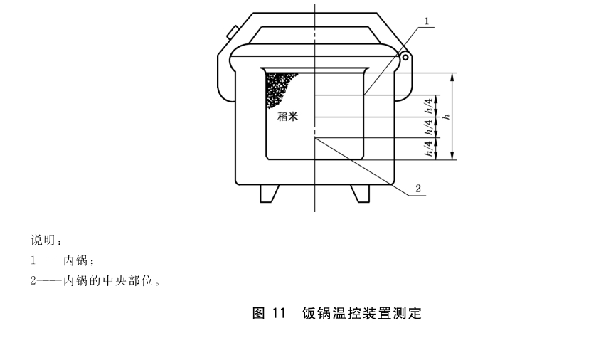 家用燃?xì)庠罹甙踩b置試驗(yàn)方法-GB/T 16410-2020 