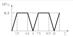 高溫脈沖試驗(yàn)壓力循環(huán)圖