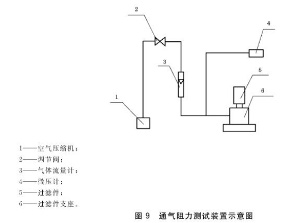 過濾器通氣阻力測試機(jī)