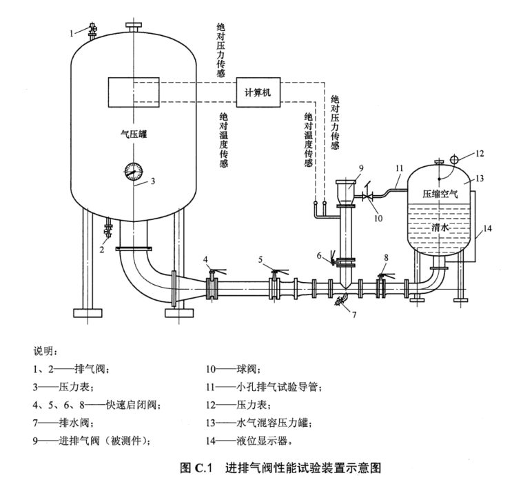 給水管道進(jìn)排氣閥閥門強(qiáng)度試驗(yàn)方法