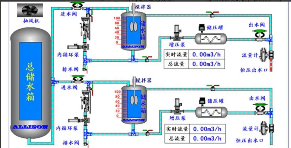 恒溫恒壓供水系統(tǒng)功能說(shuō)明