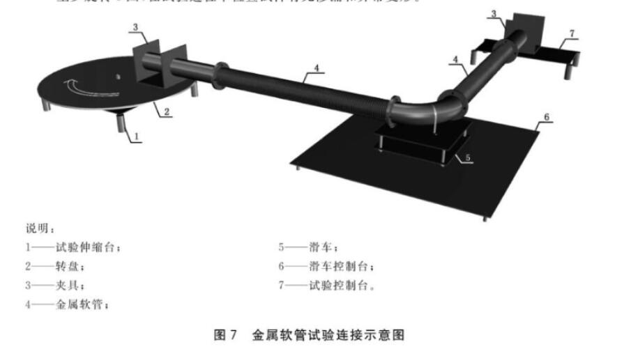 建筑隔震柔性管道性能實驗方法