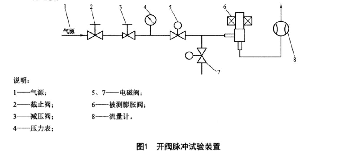 冷熱水用分集水器靜壓強度試驗方法