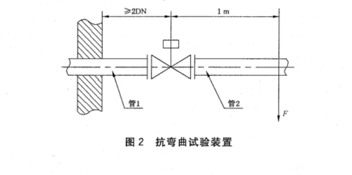 電磁式燃?xì)饩o急切斷閥抗彎曲性能試驗(yàn)方法