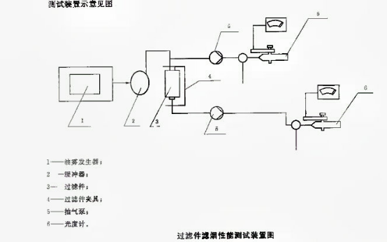 過(guò)濾件濾煙性能試驗(yàn)裝置原理圖