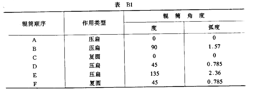 橡膠和塑料軟管及軟管組合件爆破壓力試驗方法