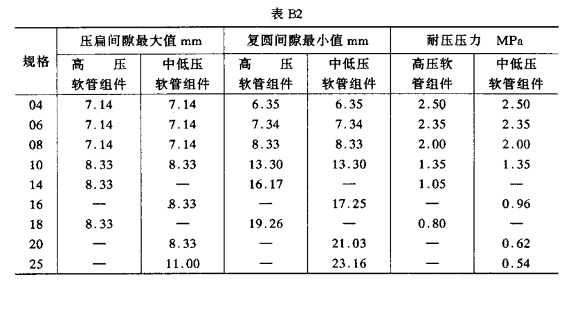 橡膠和塑料軟管及軟管組合件爆破壓力試驗方法