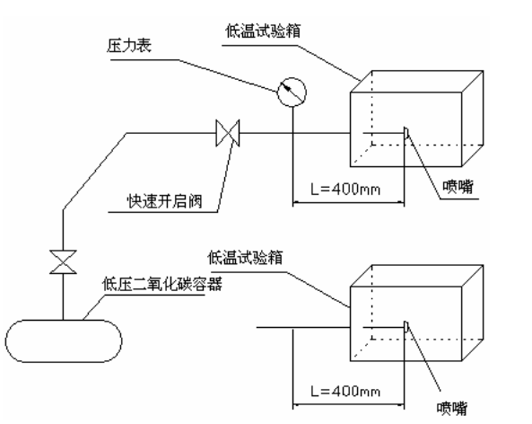 噴嘴耐熱和耐冷擊試驗