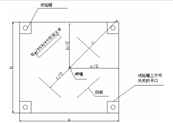 噴嘴最小高度試驗(yàn)空間濃度分布試驗(yàn)