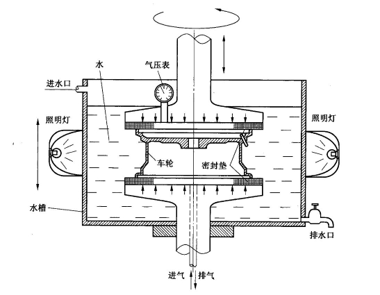 試驗原理