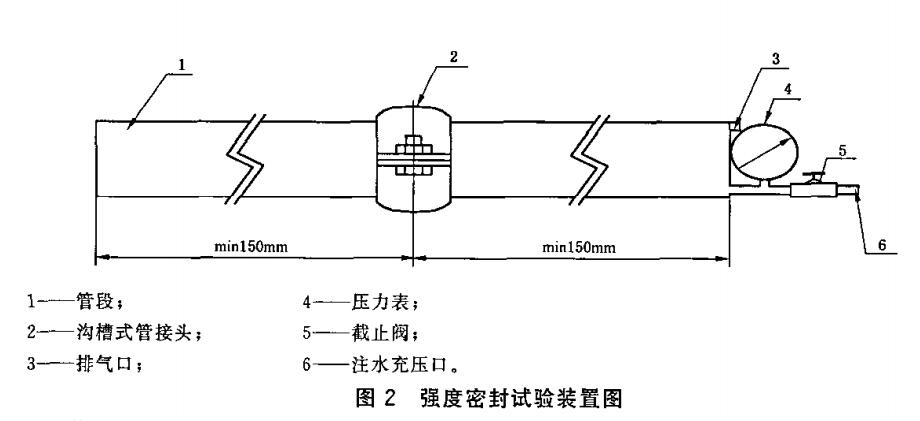 溝槽管接件強(qiáng)度試驗(yàn)