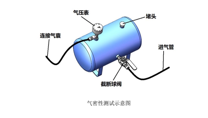 受電弓氣密性試驗方法 -GBT 21561.1-2008 