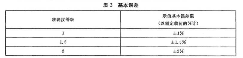 軟水供水系統工藝流程簡介