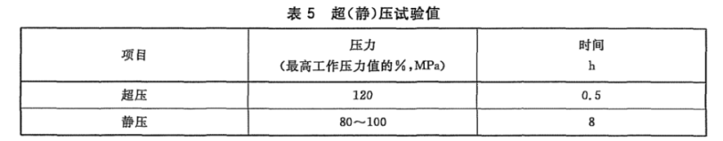 石油鉆井指重表的技術(shù)要求