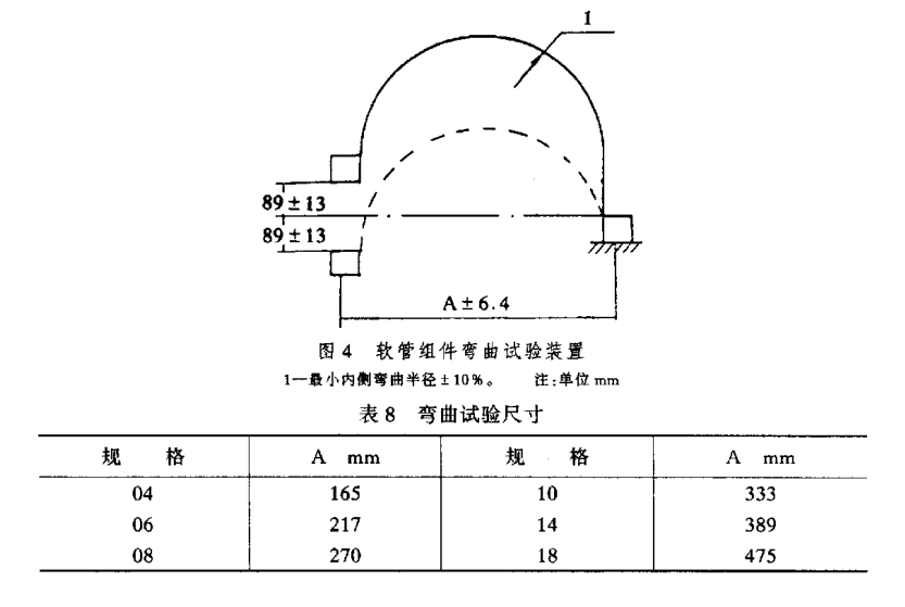 聚四氟乙烯軟管組合件彎曲試驗(yàn)方法