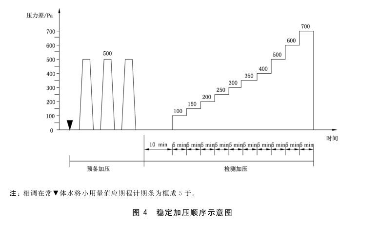 建筑外門窗水密試驗方法