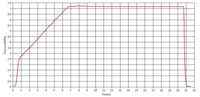 微機(jī)控制增壓打壓檢測系統(tǒng)