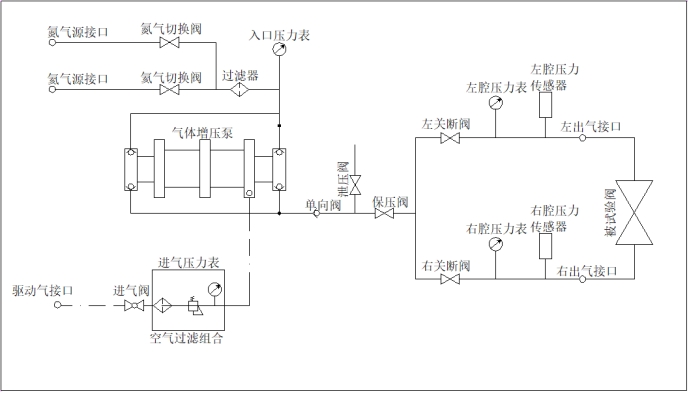 微機(jī)控制增壓打壓檢測系統(tǒng)