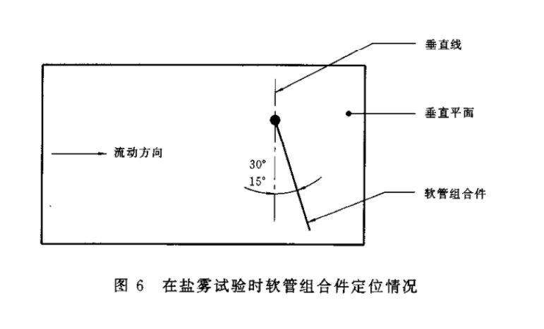 使用非石油基制道路車(chē)輛制動(dòng)軟管組合件鹽霧試驗(yàn)方法