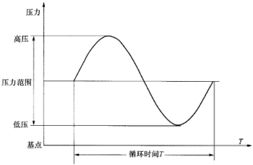 中冷器壓力循環(huán)