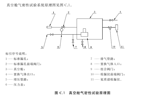 高壓儲(chǔ)氣瓶組組合閥門氣密性試驗(yàn)方法