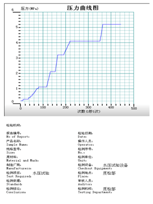 安全閥試驗(yàn)臺(tái)，數(shù)據(jù)采集軟件